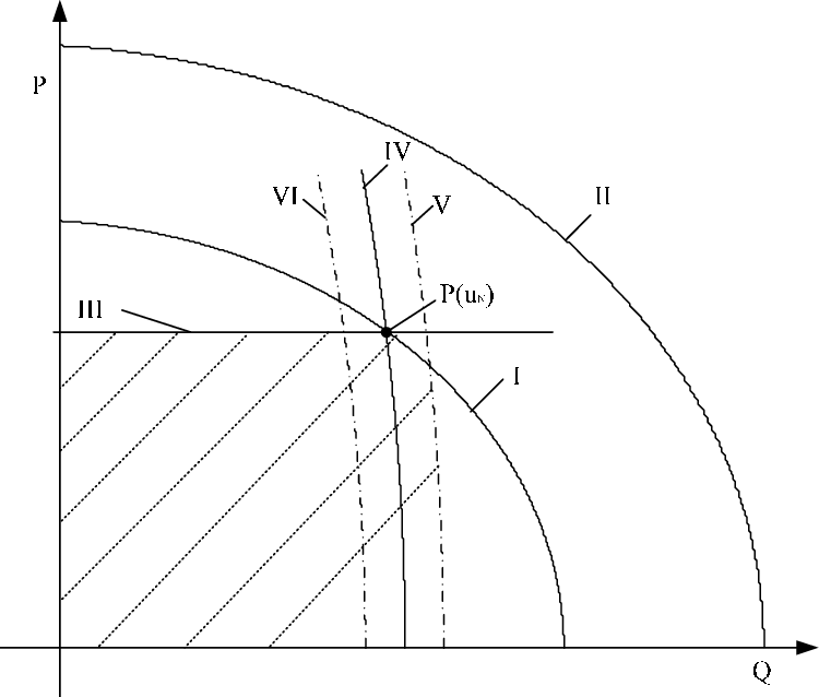 Constraints Presentation - - Circle (750x638), Png Download