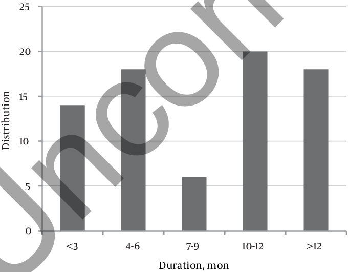 Duration Of Injury At Presentation - Injury (680x531), Png Download