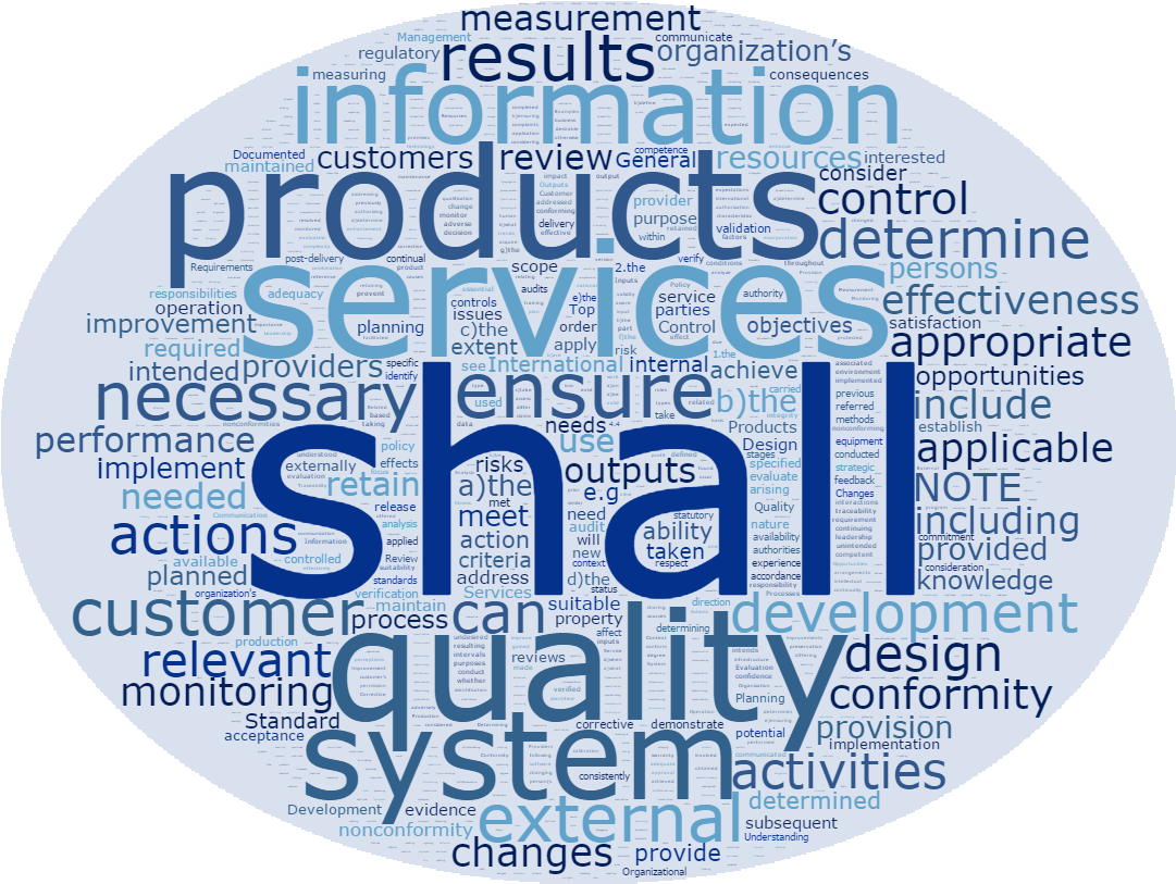 Here's What An Iso 9001 Word Cloud Looks Like - Label (1160x863), Png Download