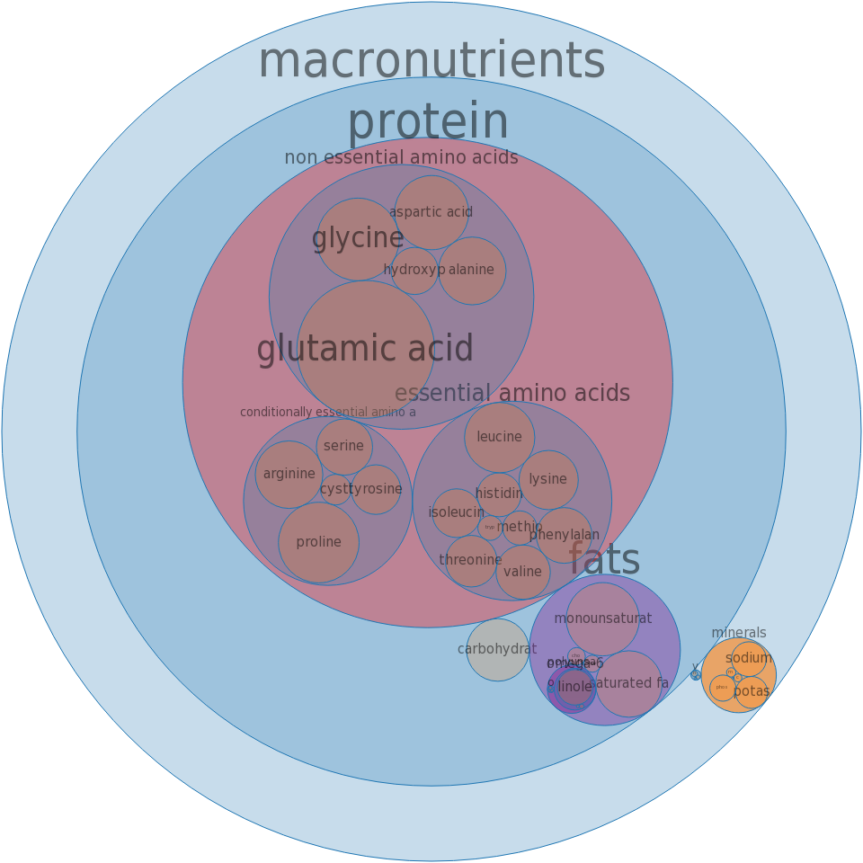 Popeyes, Fried Chicken, Mild, Breast, Meat Only, Skin - Circle (960x960), Png Download