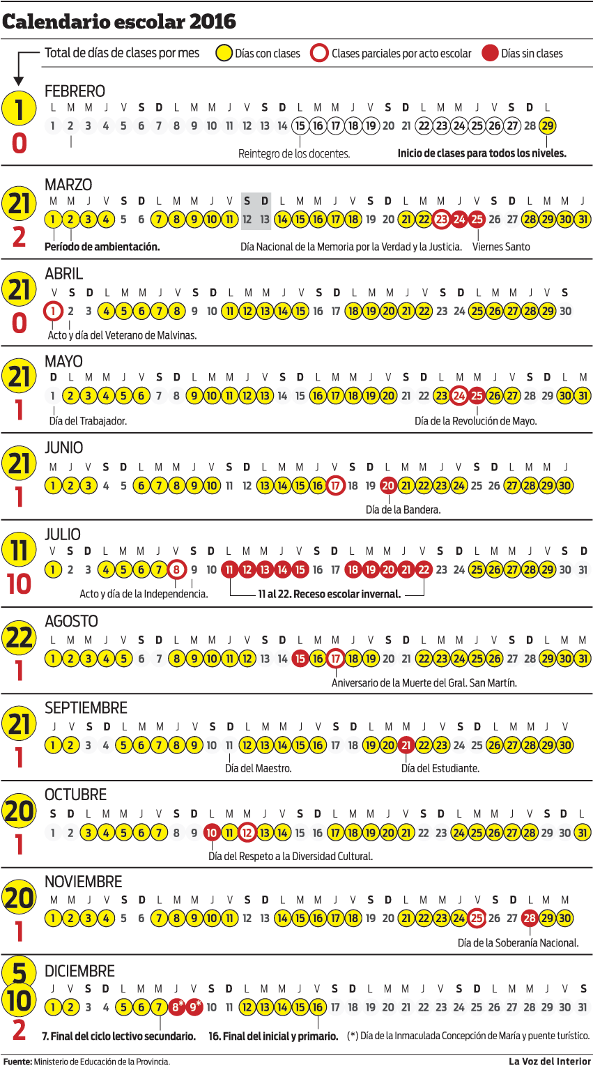 Staticd71 - Lavozdelinterior - Com - Attachments/nota - Number (872x1530), Png Download