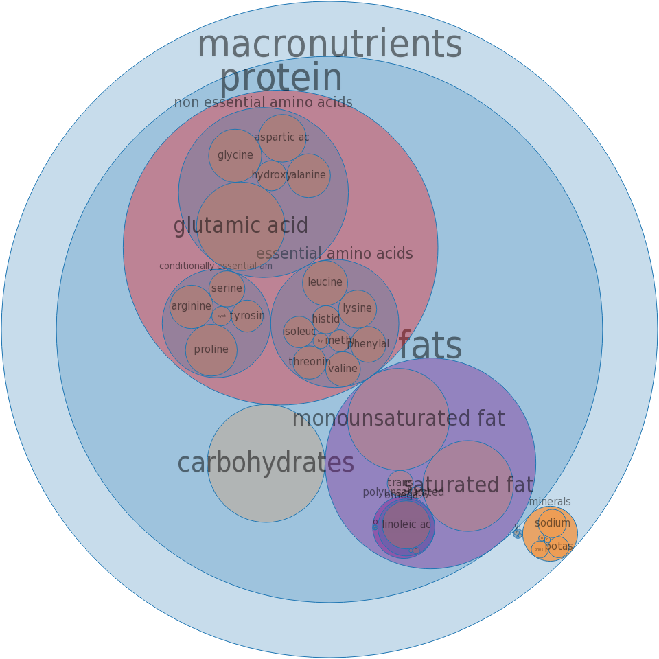 Popeyes, Fried Chicken, Mild, Breast, Meat And Skin - Circle Graph Snickers Chocolate Bar Calories (960x960), Png Download