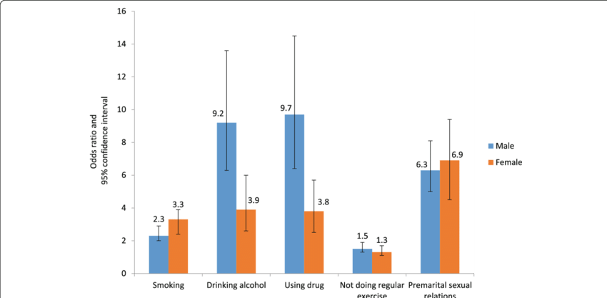 Cumulative Effects * On Risky Health Behaviors - Diagram (850x417), Png Download