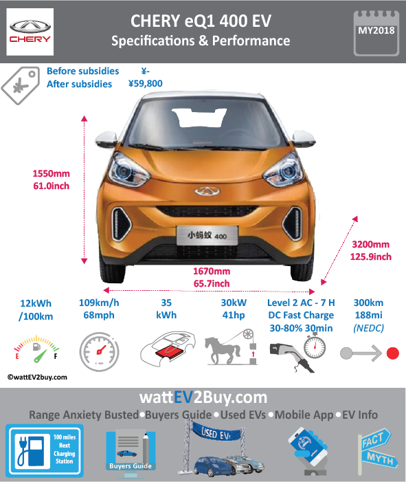 Chery Eq1 400 Specs Brand Chery Model Chery Eq1 400 - Kia Niro Ev Price (591x701), Png Download