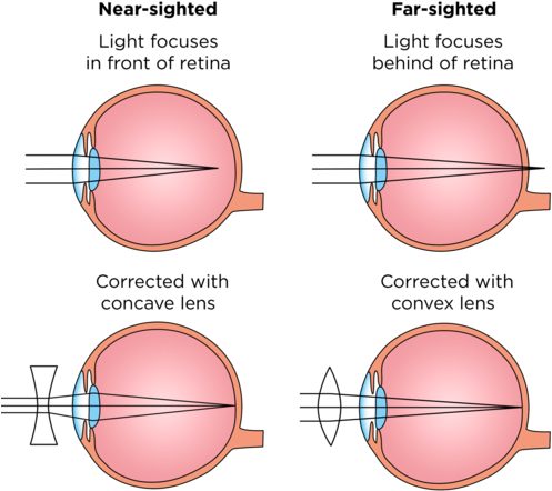 Lighter Clipart Light Ray - Path Of Light From The Time It ...