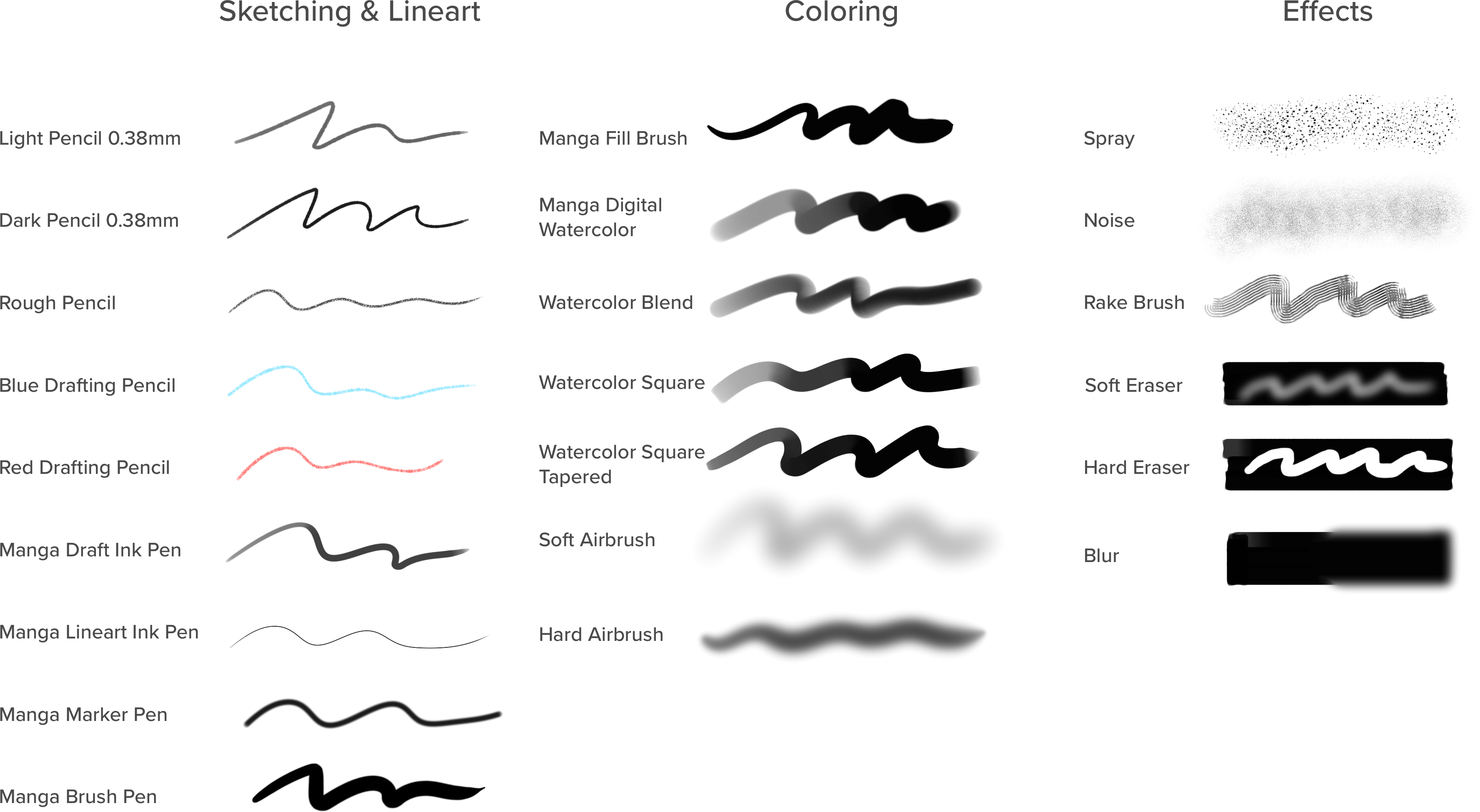 Manga Basics Brush Demo - Drawing (3640x1998), Png Download