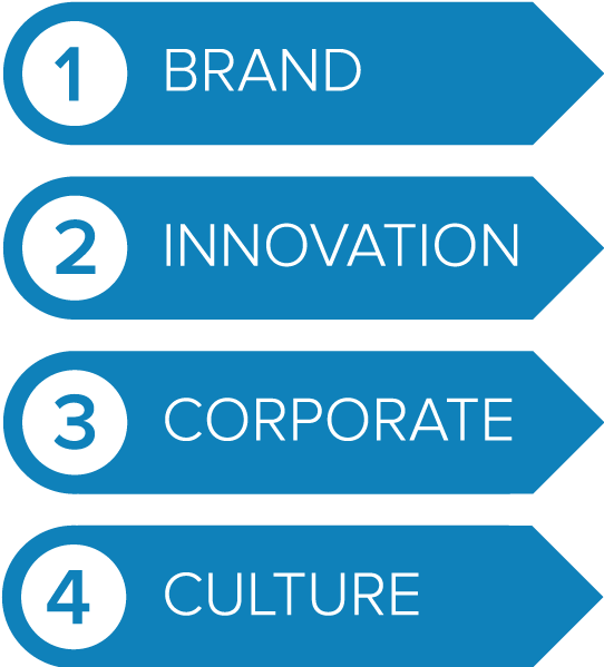 The Role And The Mission Of Design At Pepsico - Circle (742x598), Png Download