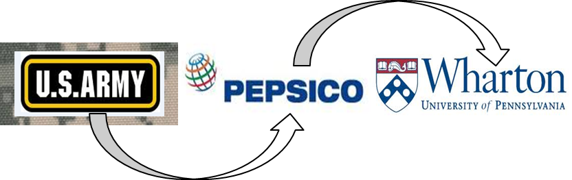 Veteran Ambassador - Pepsico (832x263), Png Download