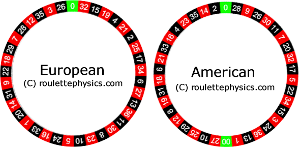 The Differences Between American And European Wheels - Roulette Wheel Layout (590x291), Png Download