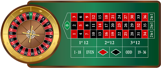 0 Spaces Are Green - Cambor Rectangular Green Silk-screened Felt Roulette (520x300), Png Download