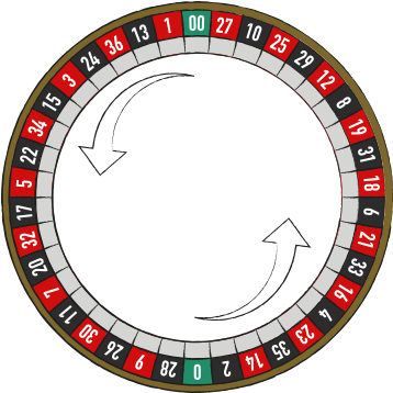 Number Sequence On The American Wheel - 15 Degrees On A Compass (455x430), Png Download