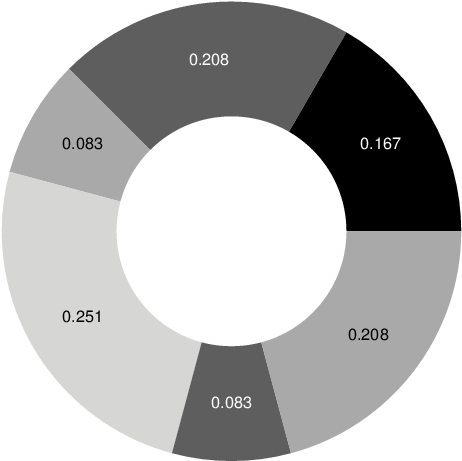 A Graphical Representation Of Roulette Wheel Selection, - Number (484x484), Png Download