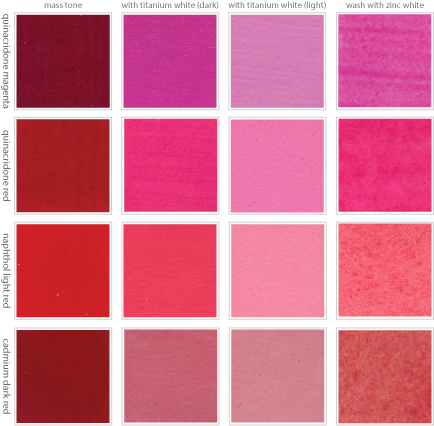 Mixing Pink With Acrylic Paint Glazing Techniques, - Sophisticated Color Palette (450x450), Png Download