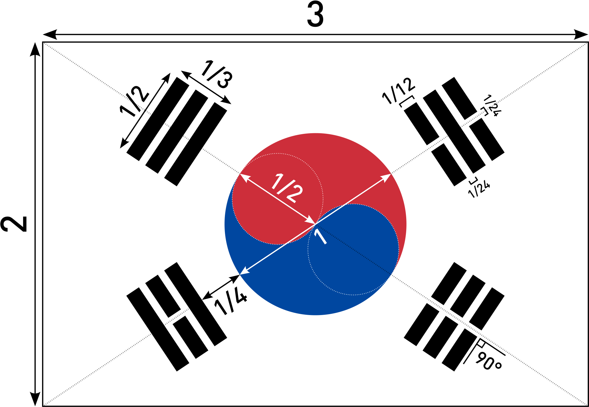Flag Construction Sheet - South Korea Flag (2000x1400), Png Download