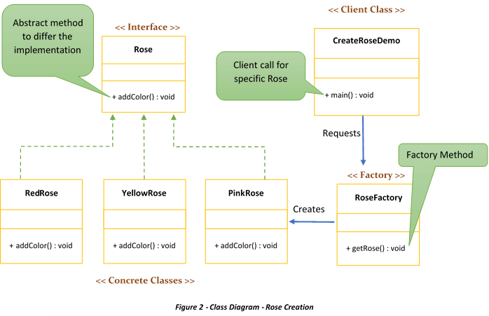 Factory Method Pattern Class Diagram - Abstract Factory Pattern Java ...