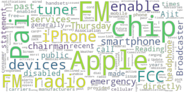 Article Analysis - Circle (640x480), Png Download