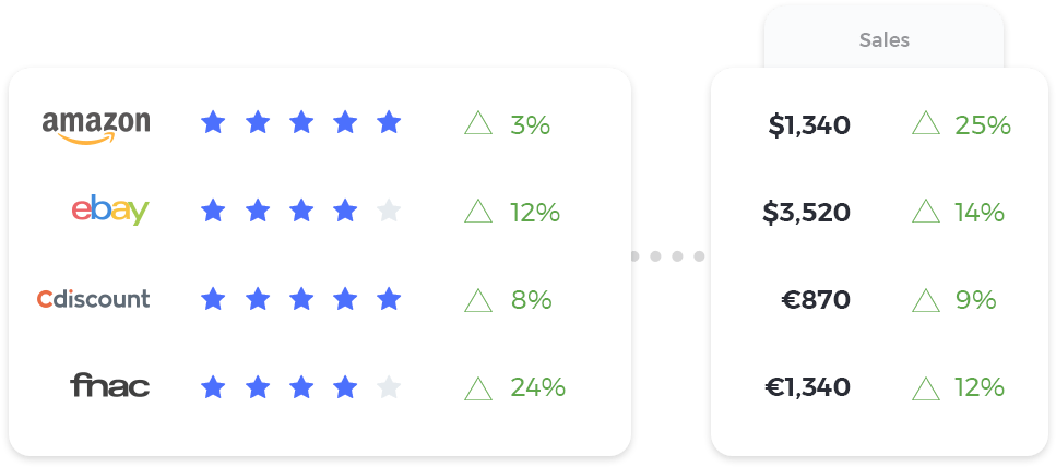 Feedback Software Targeting - Software (1000x500), Png Download