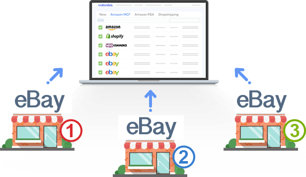 Multiple Ebay Accounts - E-commerce (616x356), Png Download