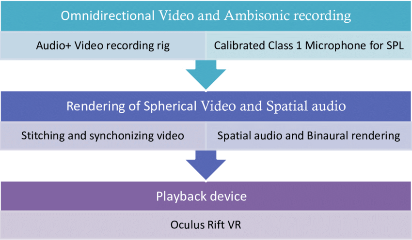 The Complete Reproduction Process For Omnidirectional - Information (850x496), Png Download