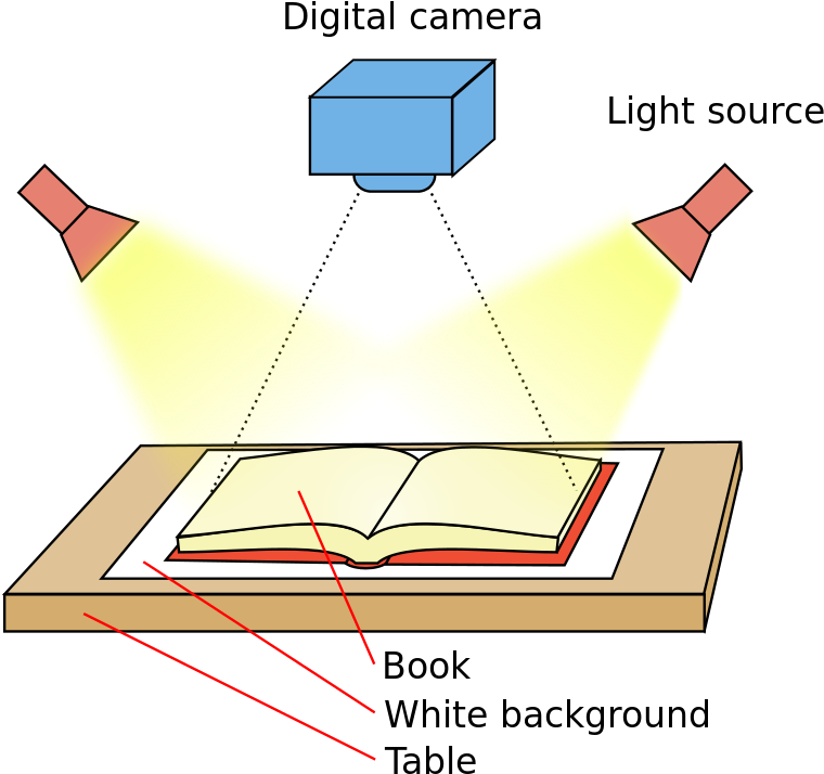 File - Book Scanner - Svg - 3d Scanner Project Book (827x768), Png Download