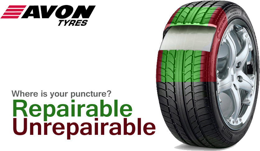 Avon - Tread Depth Show Me Tell Me (851x511), Png Download