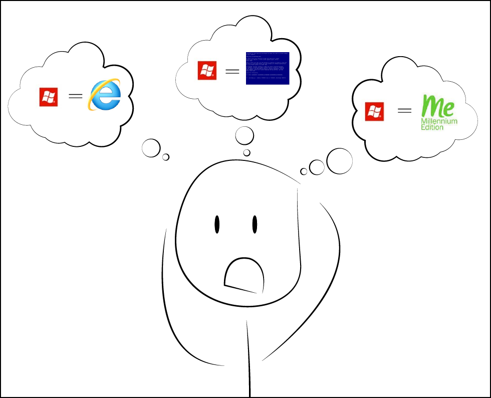 Cerrando Los Ojos Y Dejándome Llevar Por Impulso Compré - Internet Explorer (980x794), Png Download