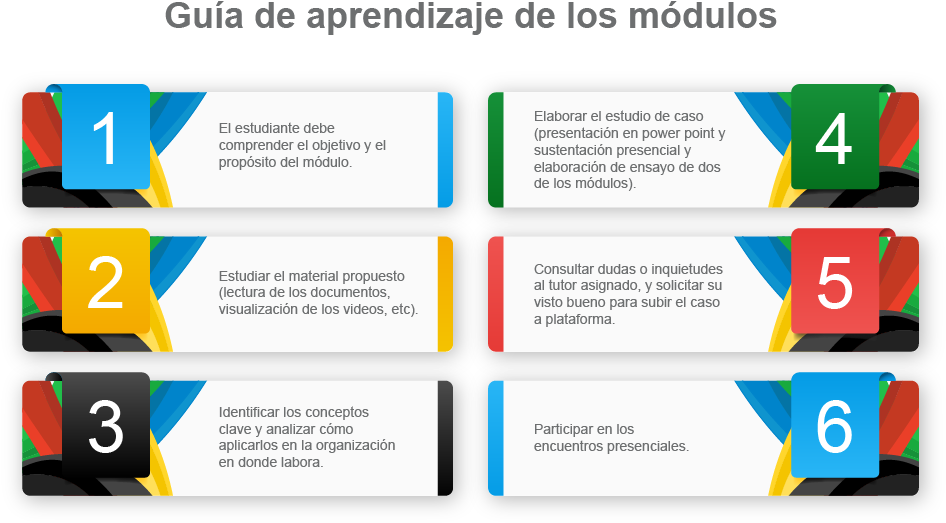 Diligenciar El Cuestionario De Evaluación Interna Sobre - Graphic Design (1100x627), Png Download