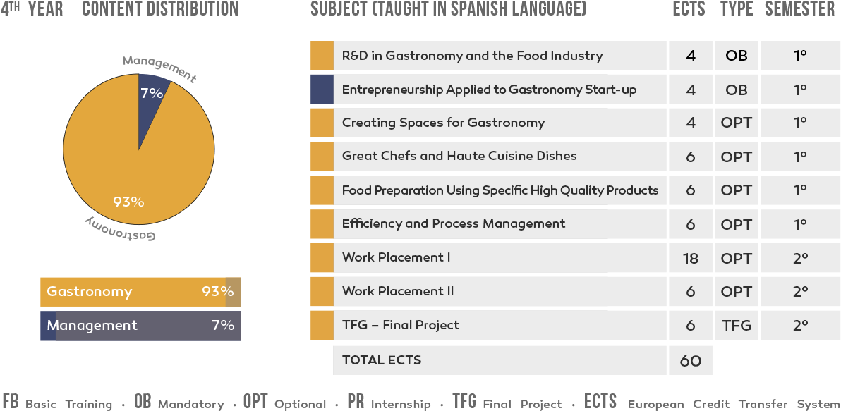 Students Will Learn The Latest Culinary Techniques - Grados En La Carrera De Gastronomia (1200x600), Png Download