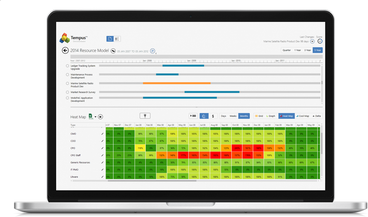 Effective Resource Management - Resource Mapping Project Management (1300x781), Png Download