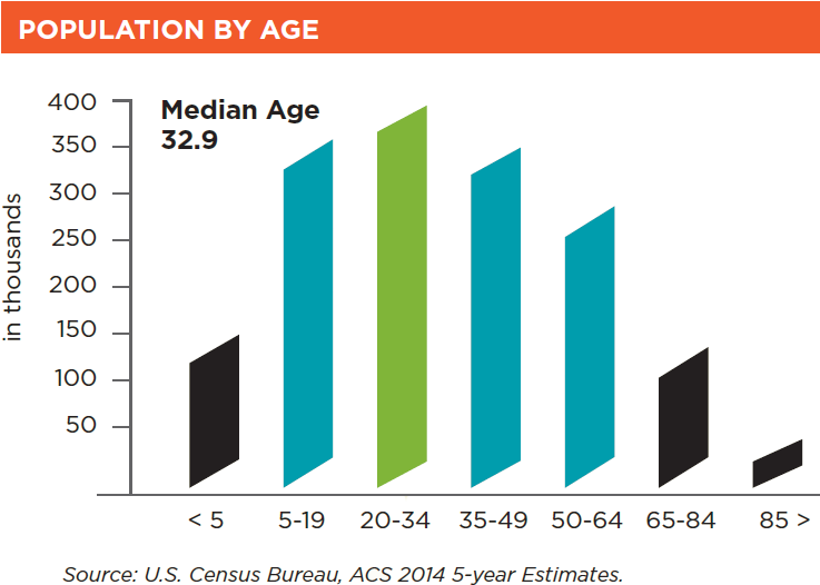 This Information And More Can Be Found On Our Reports - Phoenix Demographics (754x542), Png Download