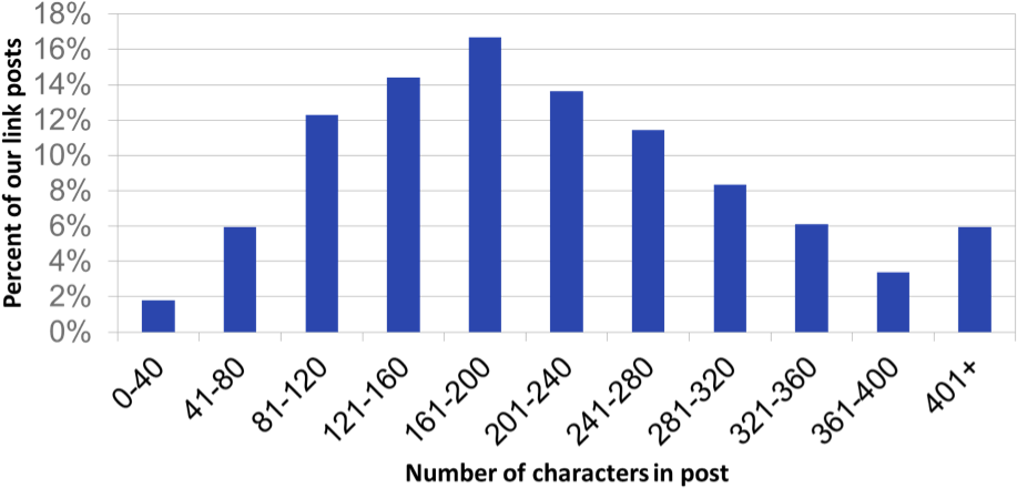 Since Driving Traffic To Npr - Musical Composition (953x468), Png Download