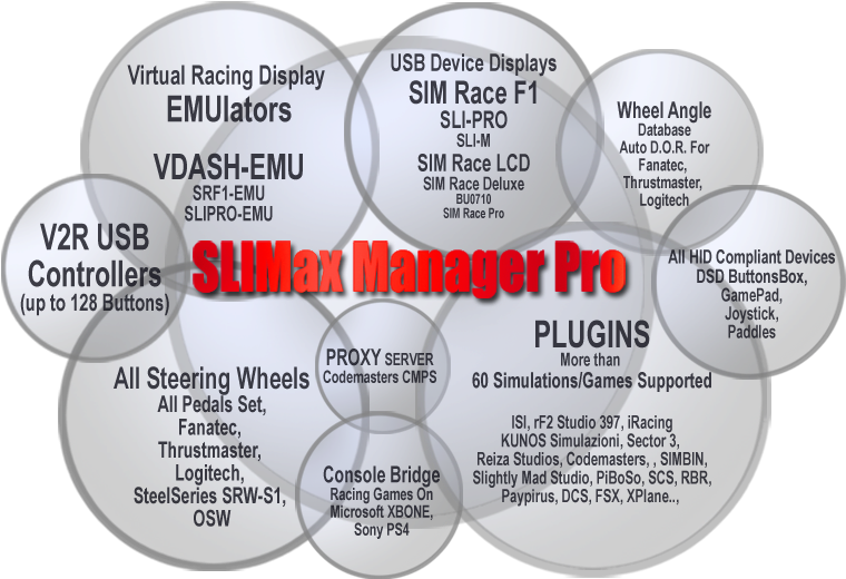 Slimax Manager Pro V3 - Rpm:racing Pro Manager (795x520), Png Download