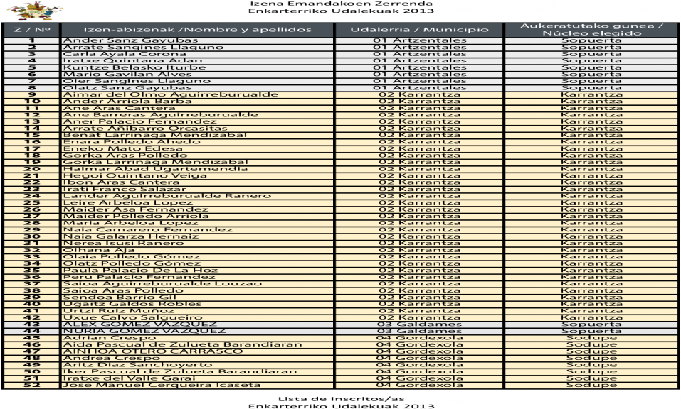 Izenaemandakoen Zerrenda Enkarterriko Udalekuak Ainhoa - Colorfulness (1200x630), Png Download