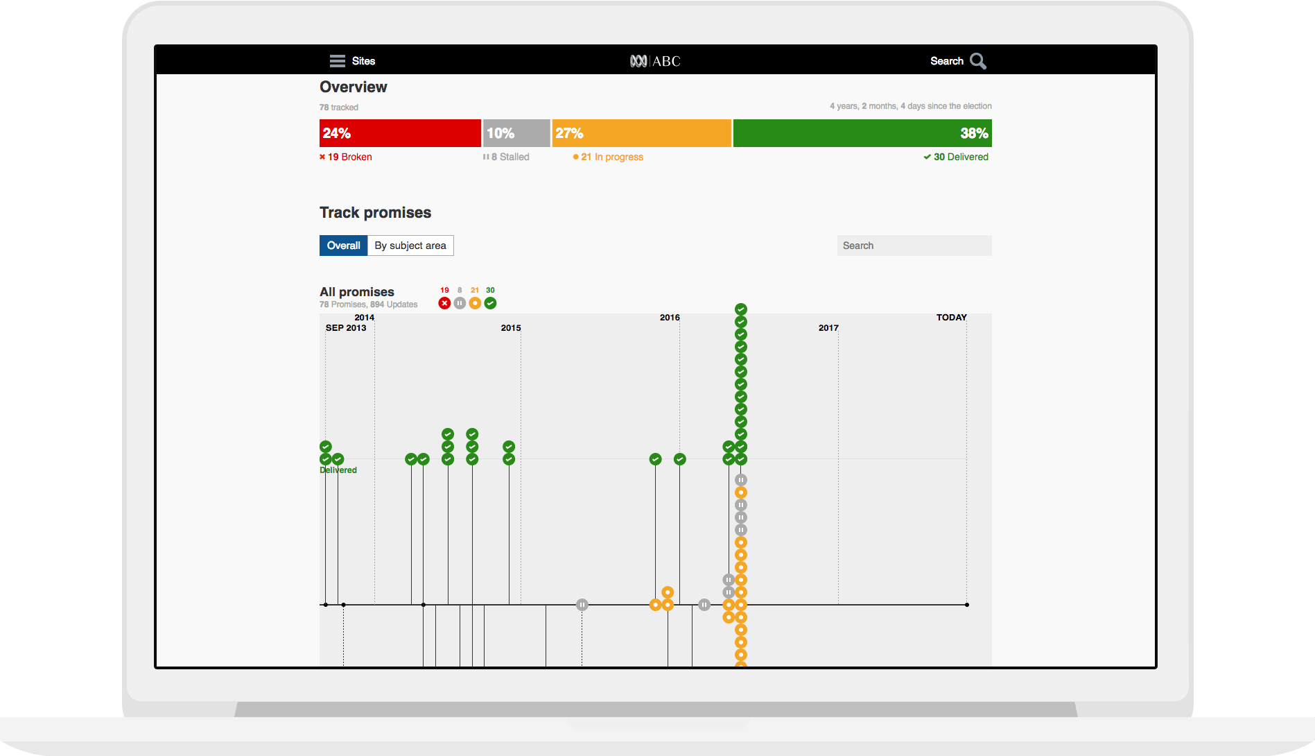 The Two Major Parties Made A Long List Of Promises - Diagram (1897x1090), Png Download