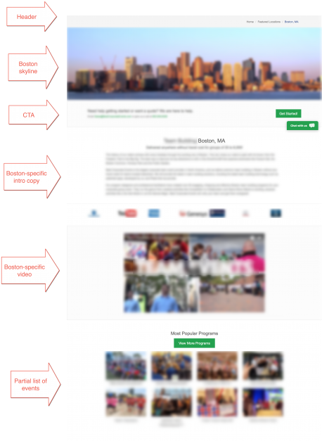 Landing Page Based On City - Landing Page (486x660), Png Download