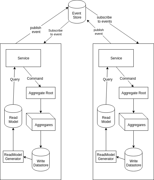 Kindofstilladeathstar - Figure 1 (531x621), Png Download