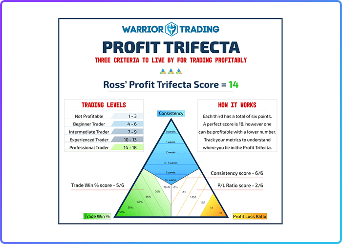 Limited The Profit Trifecta Trading System To Prosperity - Not For Profit (700x500), Png Download