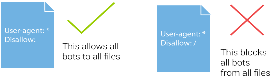 Disallow All And Disallow None - Robots Exclusion Standard (1000x400), Png Download