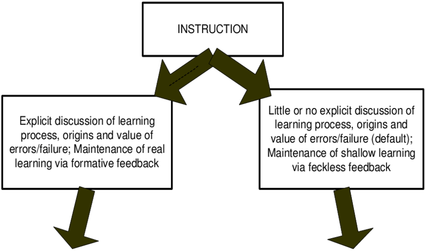 First Part Of Leaff Model Instructional Content - Number (850x502), Png Download