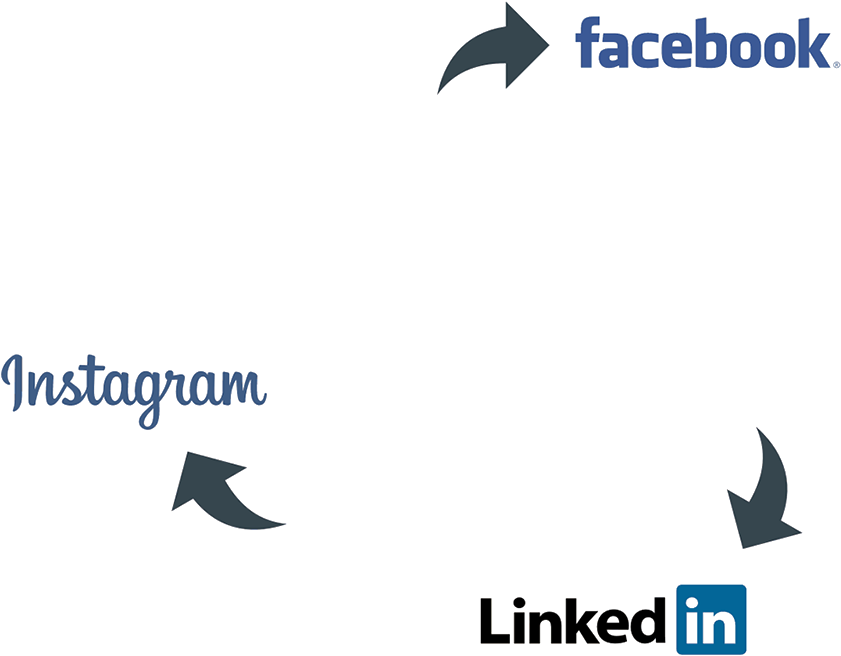 Attract More Talent From Social Media - Slava Blazer Photography (941x807), Png Download