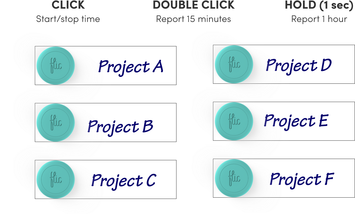 They Now Use Timely To Monitor Each Project, Triggered - Creative Project Manager: And Now For Something Completely (1384x842), Png Download