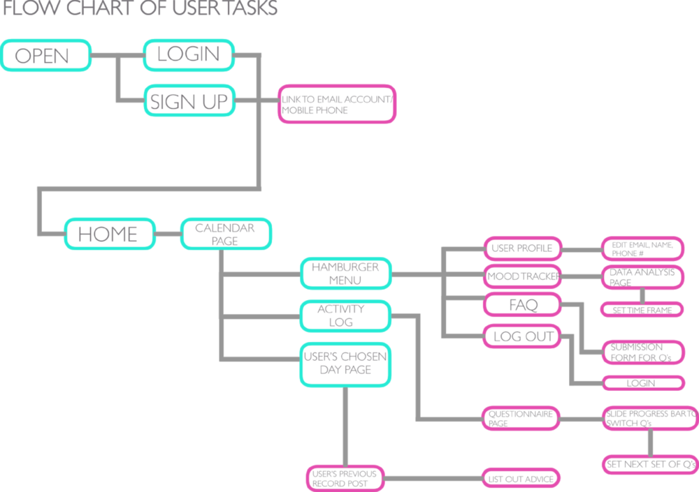 Group 11 - Portable Network Graphics (1000x705), Png Download