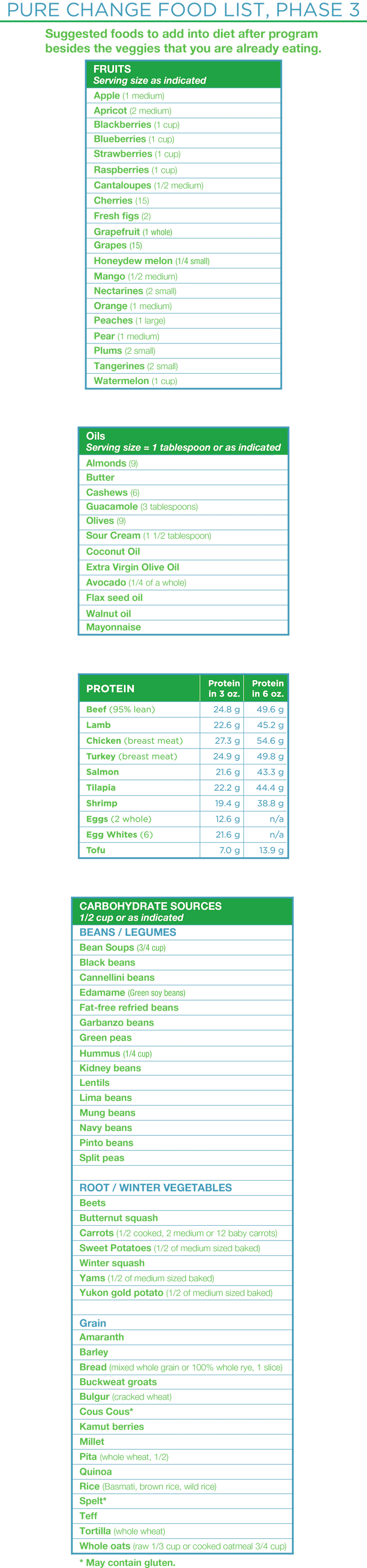 Pure Change Program (848x3620), Png Download