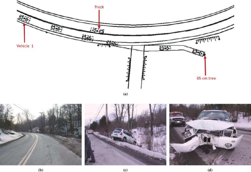 Dissection Of Crash Sequence - Vehicle (850x585), Png Download