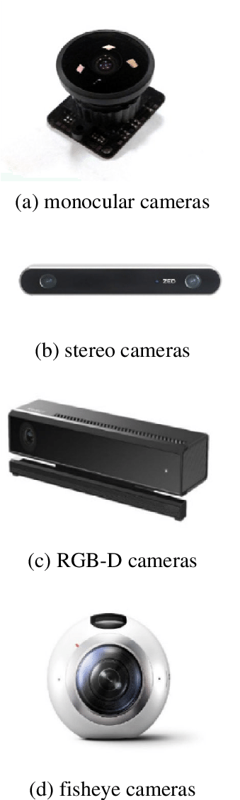 Monocular Cameras, (b) Stereo Cameras, - Camera (687x1129), Png Download