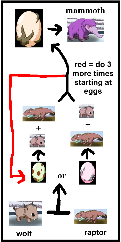 [critter Forge] Visual Guide For Breeding Discussion - Graphic Design (500x1000), Png Download