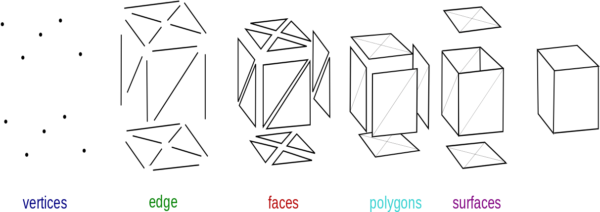 Mesh Overview Svg - Polygon Mesh (1280x482), Png Download