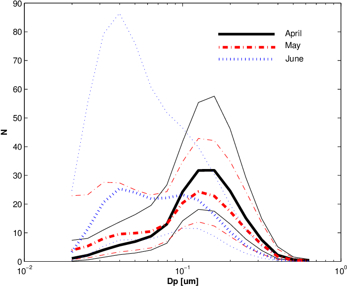 Monthly Geometric Mean And Standard Deviation (thin - Diagram (712x592), Png Download