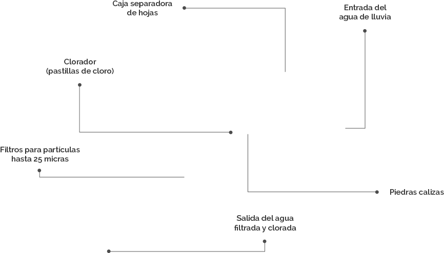 Obtén De Forma Muy Sencilla Tu Llueve Lluvia - Diagram (868x567), Png Download