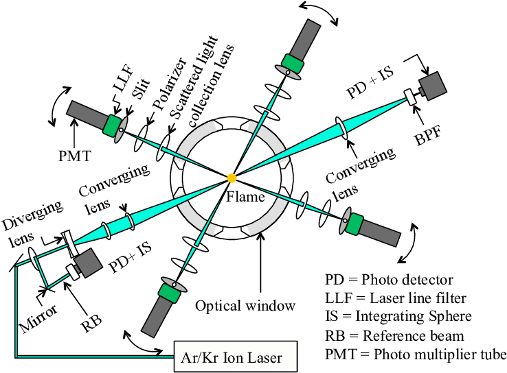 Schematic Of Laser Diagnostic - Diagram (766x562), Png Download